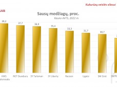 Lapriora FAO 190/190