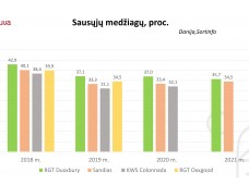 Lapriora FAO 190/190