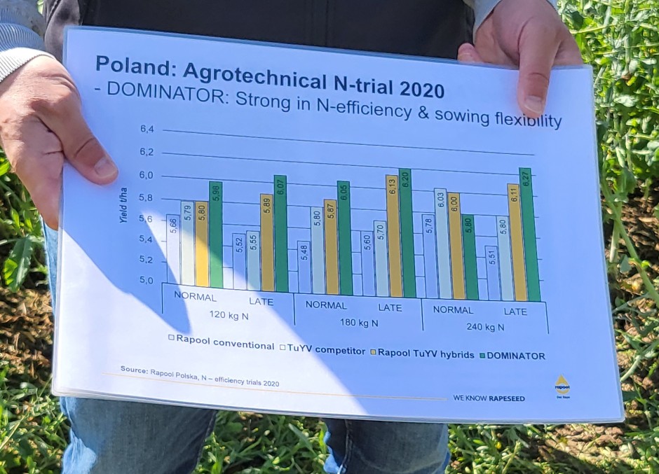 Põllukülastus Rapooli meeskonnaga